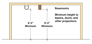 Minimum Residential Ceiling Heights Per