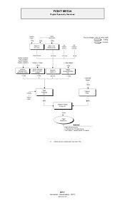 Ownership Chart Fight Media Digital Specialty Services