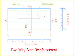 rebar calculation for slab a step by