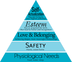 Maslows Hierarchy Of Needs Vision 2020