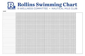 Nautical Mile Swim Challenge Events Rollins Wellbeing