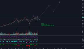 Voo Stock Price And Chart Amex Voo Tradingview