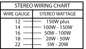 Wire size to breaker chart. How To Choose Speaker Wires Sonic Electronix Learning Center And Blog
