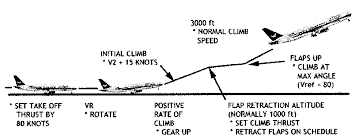How To Fly Jet