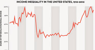 Cityeconomist Update Ec Inequality Piketty Milanovic