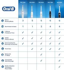 Oral B Electric Toothbrush Product Comparison Chart Smart Ring