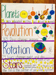 Planets Anchor Chart Science Anchor Charts Classroom