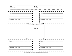 Country Report  Project Outline and Graphic Organizer