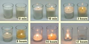 Burning Rate Of Soy Candles