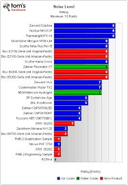 Abiding Psu Chart Toms Hardware Charts Tomshardware Chart