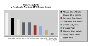 2012 Camry Color Choices