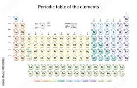 element symbol and atomic m