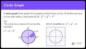 Circle Graph Gcse Maths Steps