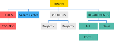 Org Chart Sharepoint Web Part