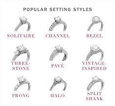 Engagement Ring Settings Chart