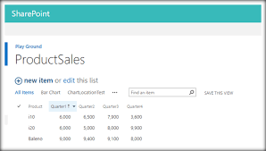 Modify Sharepoint List View To Create Business Intelligence