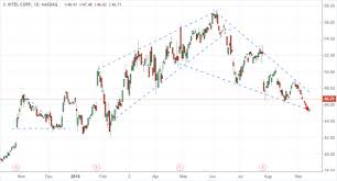 Stock quote, stock chart, quotes, analysis, advice, financials and news for share intel corporation intel corporation. Trade Of The Day Intel Corporation Nasdaq Intc Investorplace