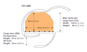 cargo freighter specifications b737 300f