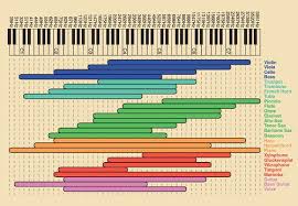 Frequency Chart From Infopornographic Datagraphic Diagra