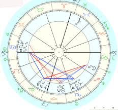 Third Person Influencing Composite Love Light Astrology