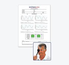Pattern Electroretinography Perg For Your Office Diopsys