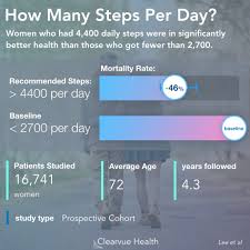 4 Charts Do You Really Need 10 000 Steps Visualized Science