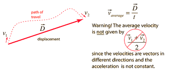 Average Velocity Straight Line