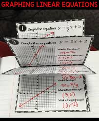 Linear Equations Graphing Slope And