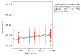 Sonographic Measurement Of Uterine Dimensions In Healthy