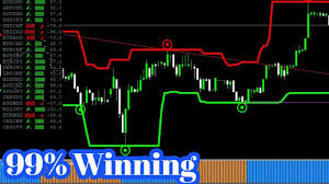 Best Renko Pro Trading System V 6 0 Attach With Mt4 And Live