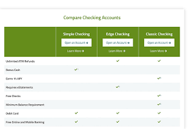 Capital Credit Union North Dakota Credit Union Ccu