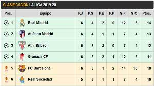 Liga santander matches on tv. This Is The Classification Of Laliga After Day 6
