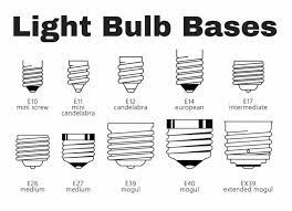 55 Diffe Types Of Light Bulbs A