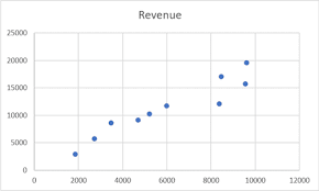 a ter plot in excel xy chart