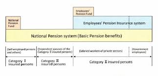 Check spelling or type a new query. National Pension System æ—¥æœ¬å¹´é‡'æ©Ÿæ§‹