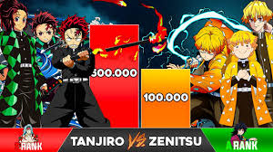 why is zenitsu the strongest