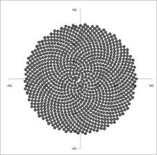 Plot A Fibonacci Spiral In Excel Reviews Guides