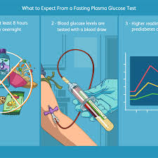 fasting plasma glucose test uses