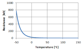 Measuring The Temperature With Ntcs