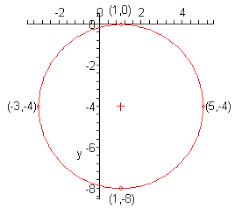 Algebra Circles