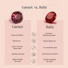 Ruby Vs Garnet What S The Difference