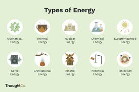 10 Types Of Energy And Examples