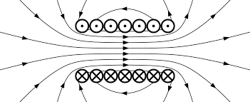 Electromagnetic Field