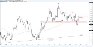 Aud Nzd Short Term Set Up Forming After Trigger Of Head And