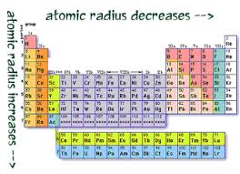 Atomic Radius Trend