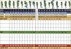 Green Meadows Golf Course - Course Profile | Course Database