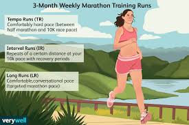 3 month marathon training schedule