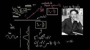 Longitud de onda de De Broglie | Física | Khan Academy en Español - YouTube