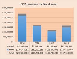 Cop Issuance By Fiscal Year Washington State Treasurer