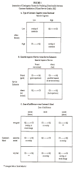 Marketing research methods was mentioned a lot in this chapter based on  sales forecast and using